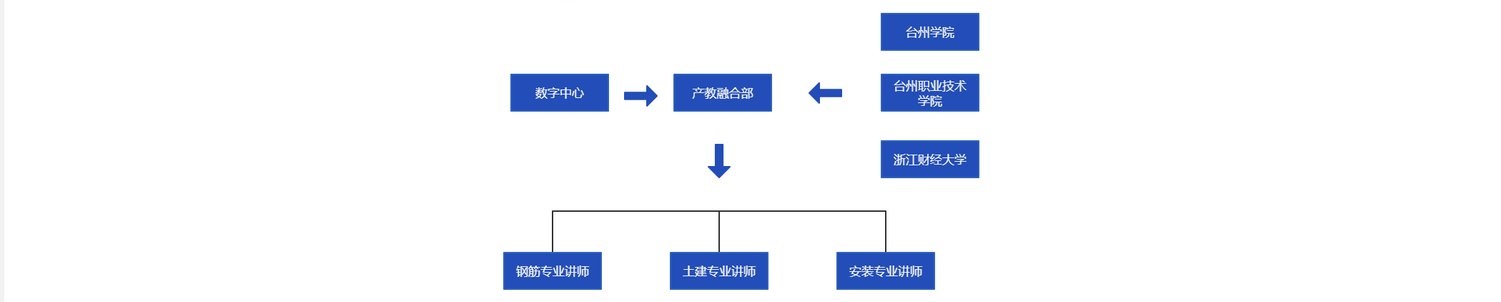 HB火博体育产业学院