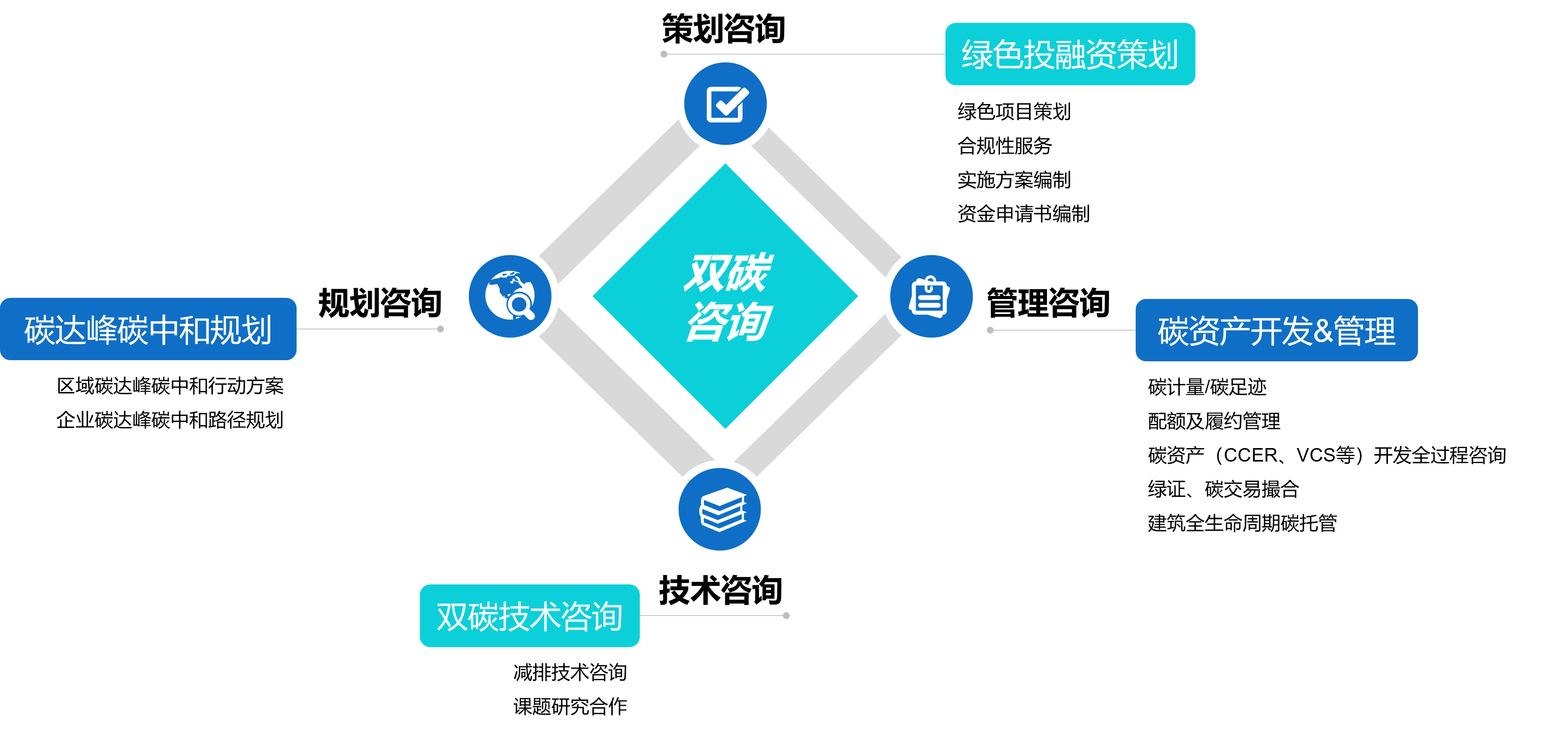 双碳研究中心